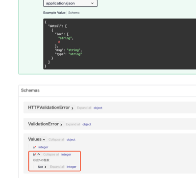 OpenAPIスキーマの内容